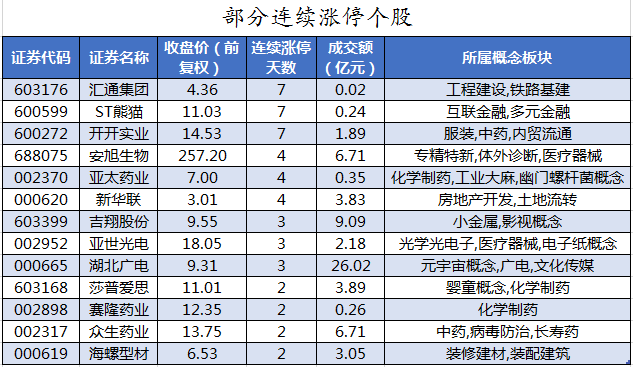 部分连续涨停个股.png