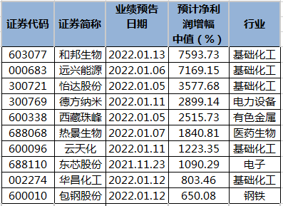 全年业绩预计暴增股名单.png