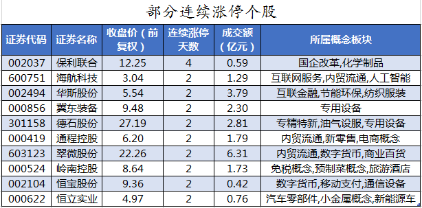 部分连续涨停个股.png 部分连续涨停个股.png