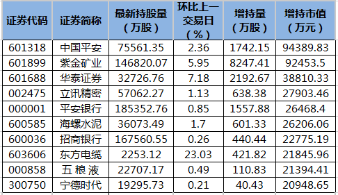 北向资金增持市值排名.png