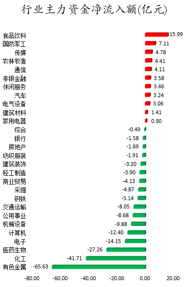 行业主力资金净流入额.png