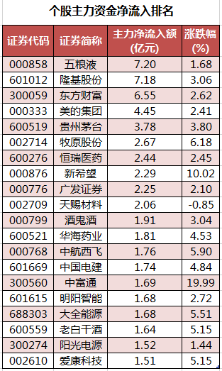 个股主力资金净流入排名.png