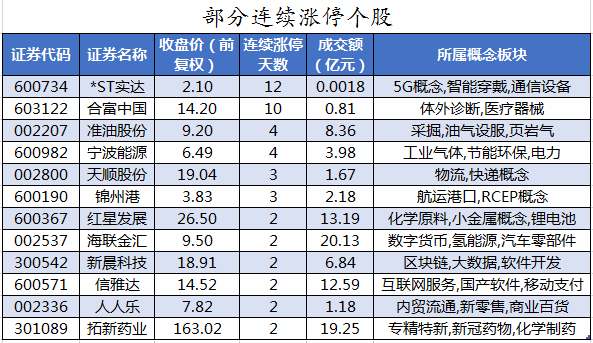 部分连续涨停个股.png