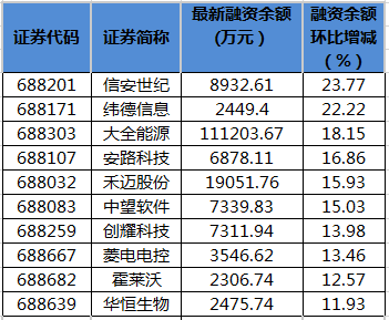 科创板融资余额变动.png