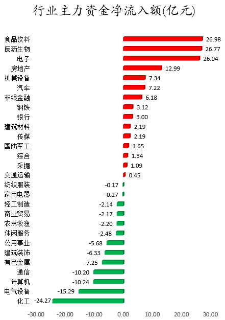 行业主力资金净流入金额.png
