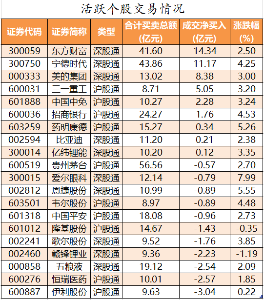 活跃个股交易情况.png