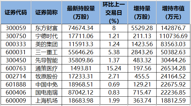 北向资金增持市值排名.png
