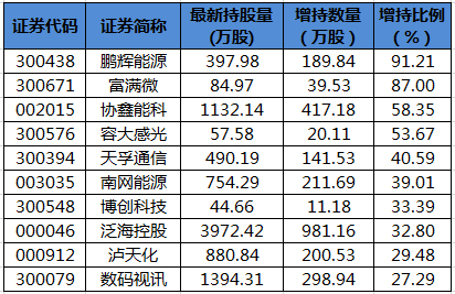 陆股通增持的个股.png
