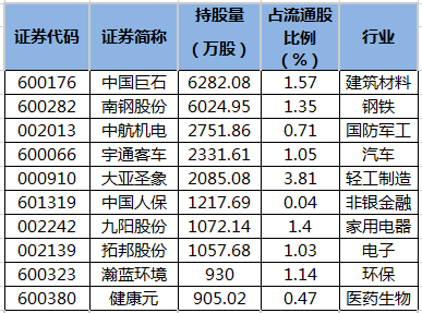 四季度养老金持股明细.png 四季度养老金持股明细.png