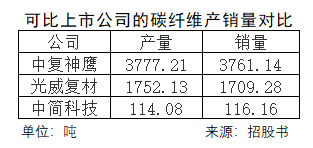 碳纤维国内销量.png 碳纤维国内销量.png