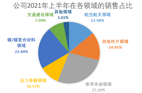 销售占比.png 销售占比.png