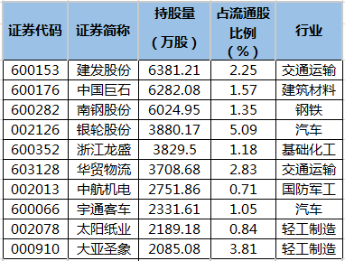 四季度养老金持股明细.png