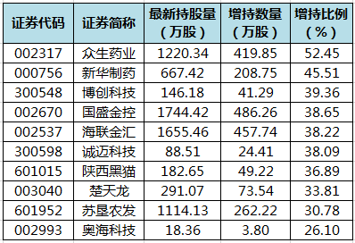 陆股通增持的个股.png