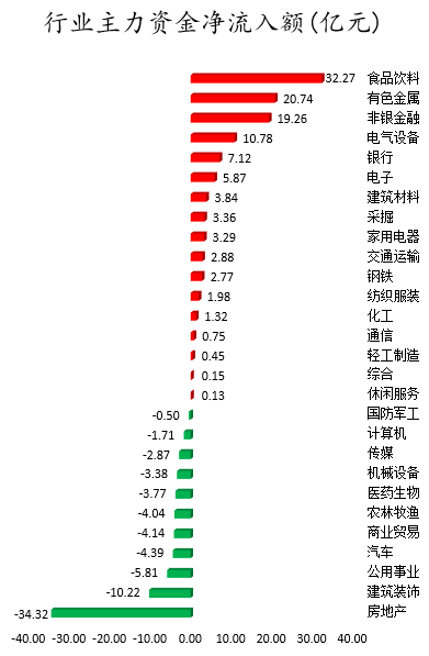 行业板块主力资金净流入额.png