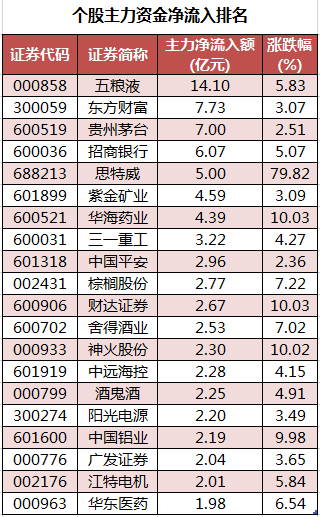 个股主力资金净流入排名.png