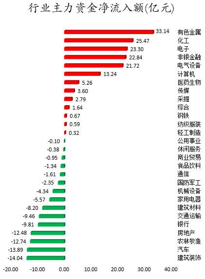 行业主力资金净流入额.png