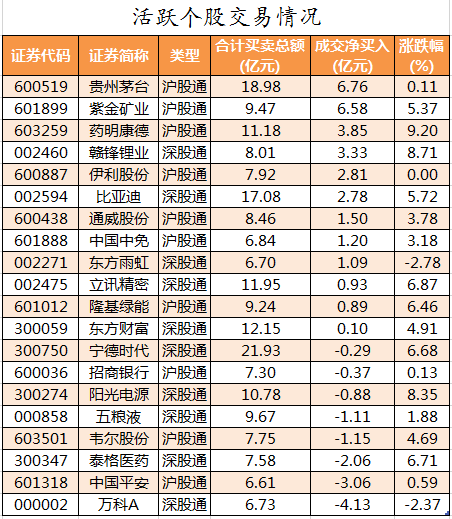 北向资金活跃个股交易情况.png