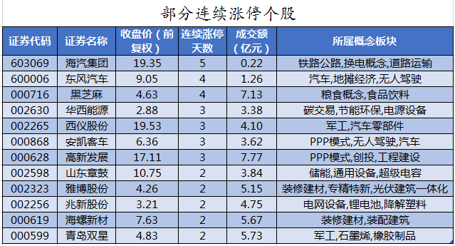 部分连续涨停个股.png