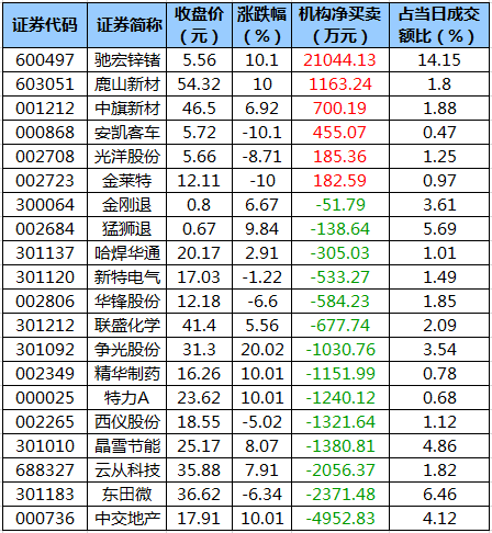 龙虎榜净买入的个股.png