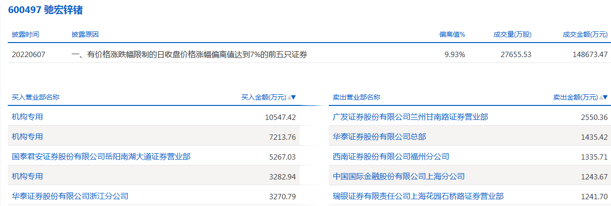 驰宏锌锗.png