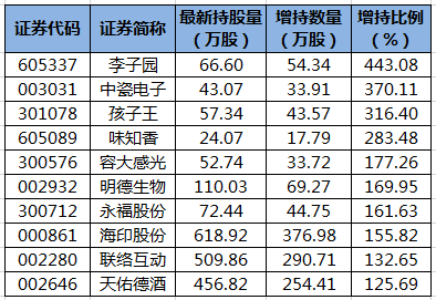陆股通增持的个股.png