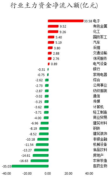 行业主力资金净流入额.png