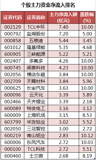 个股主力资金净流入排名.png