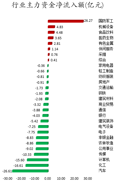 行业主力资金净流入额.png