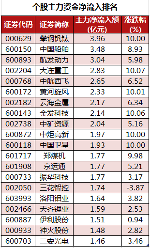 个股主力资金净流入排名.png