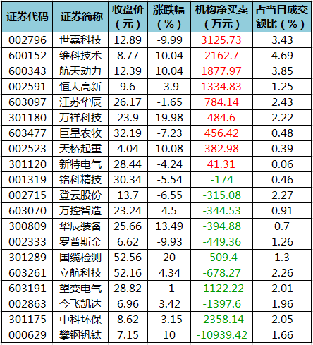 龙虎榜机构净买入的个股.png