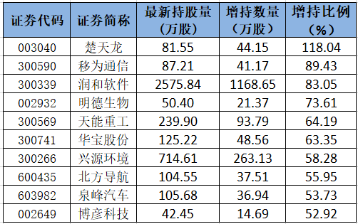 陆股通增持的个股.png
