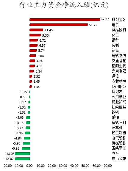 行业主力资金净流入额.png