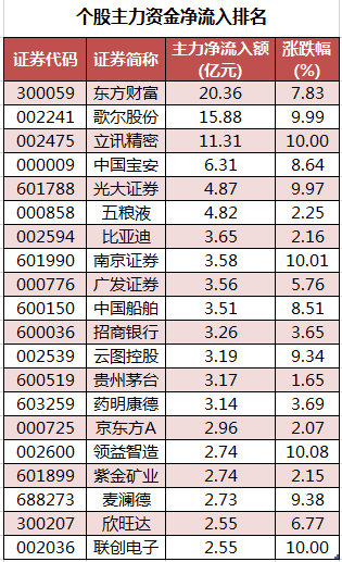 个股主力资金净流入排名.png