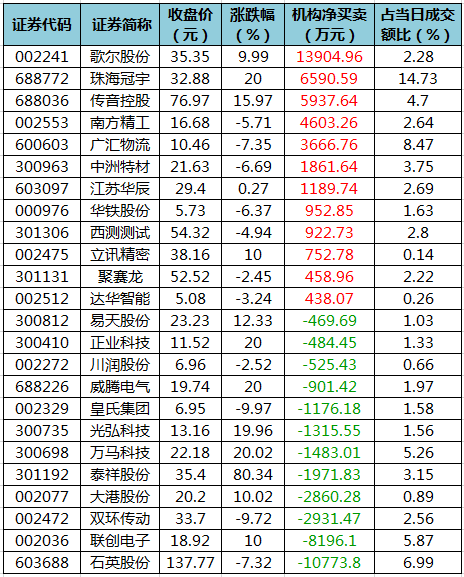 龙虎榜机构净买入的个股.png