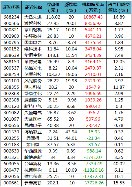 龙虎榜机构净买入的个股.png