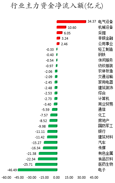 行业主力资金净流入额.png
