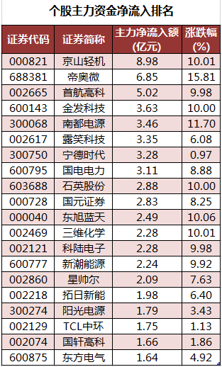 个股主力资金净流入排名.png