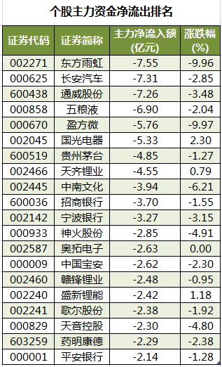 个股主力资金净流出排名.png