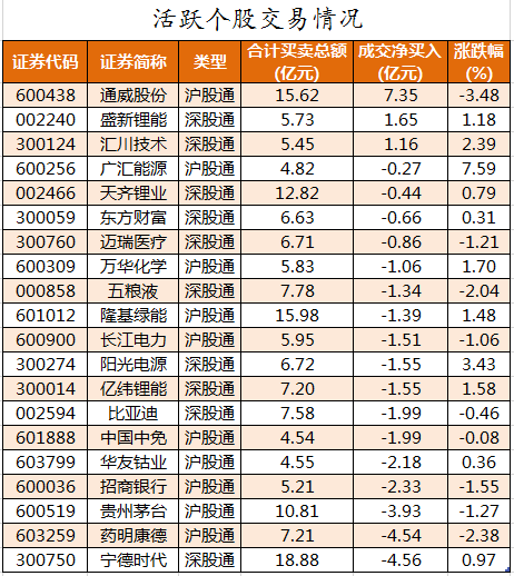 北向资金活跃个股交易情况.png