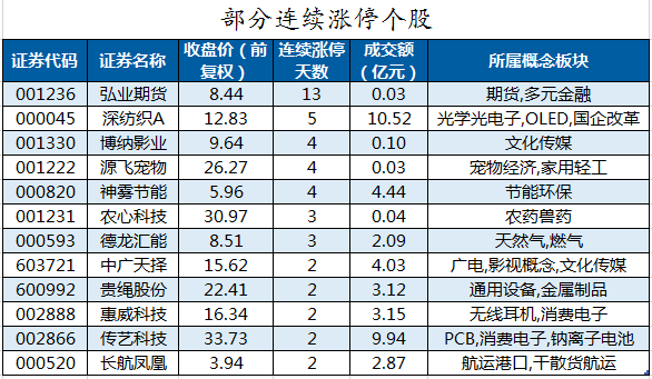 部分连续涨停个股.png