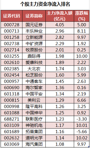个股主力资金净流入排名.png