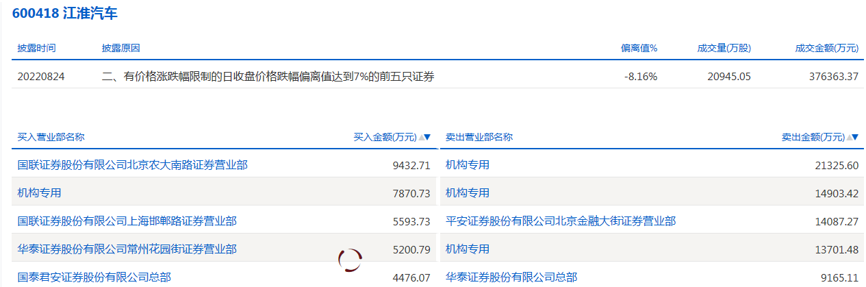江淮汽车.png