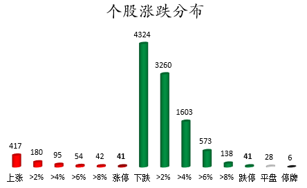 个股涨跌分布.png