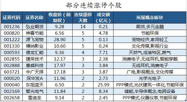 部分连续涨停个股.png