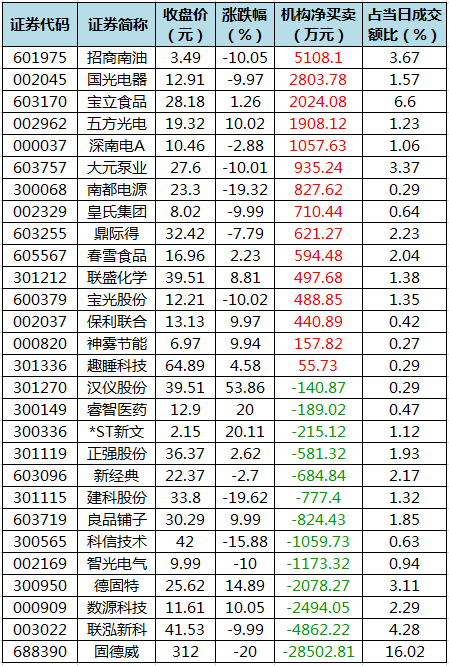 龙虎榜机构净买入的个股.png