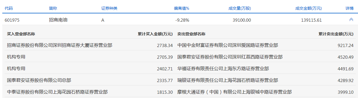 招商南油.png