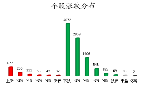 个股涨跌分布.png