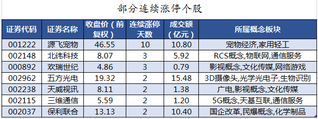 部分连续涨停个股.png