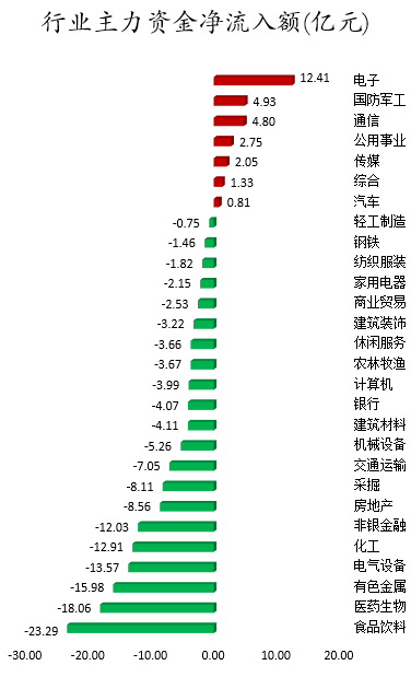 行业主力资金净流入额.png