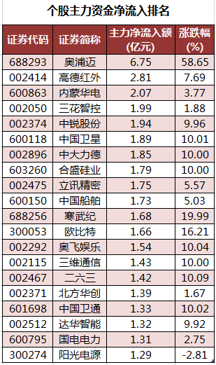 个股主力资金净流入排名.png